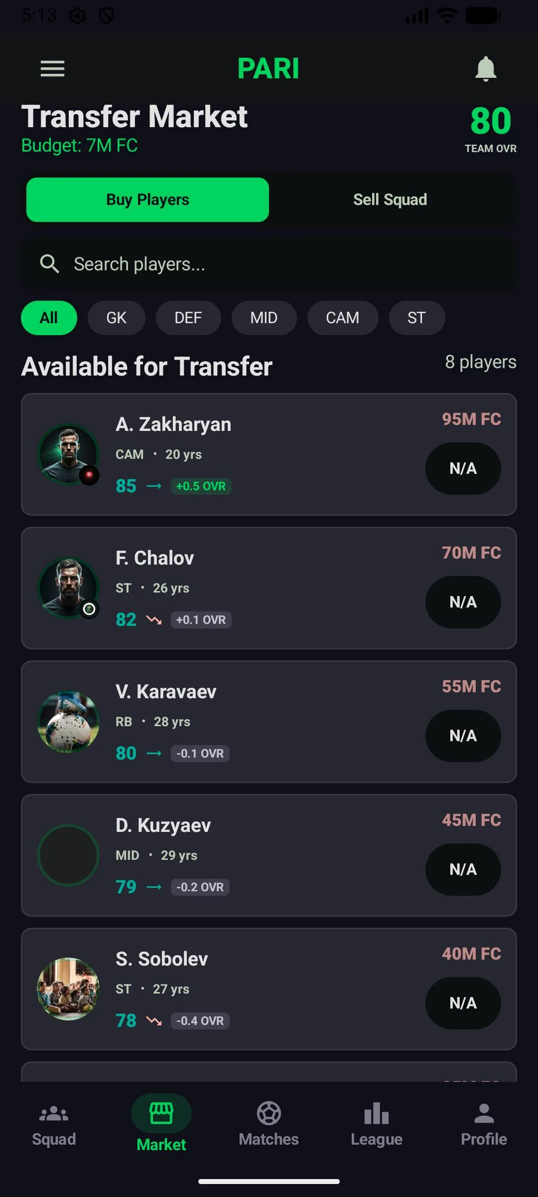 PARI – squad and transfer market
